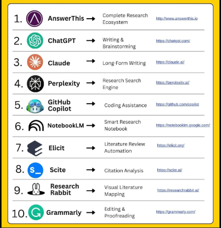 Top 25 Best AI Tools in 2026 for Students & Developers