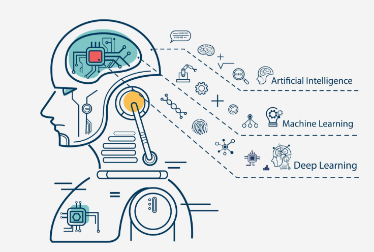 AI for Beginners: Everything You Need to Know