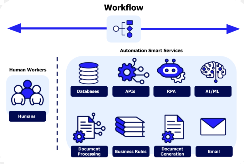 Autonomous AI Agents: Your Simple Guide to the Future of Tech