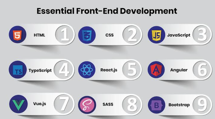 Top 10 Front End Languages: A Beginner's Guide