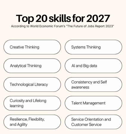 Top AI Skills You Need to Master by 2027