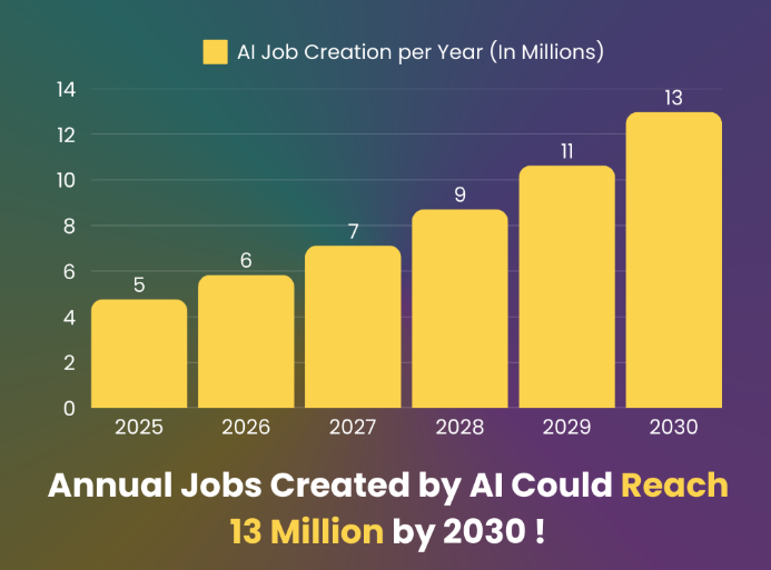 The Most In-Demand AI Jobs of the Future