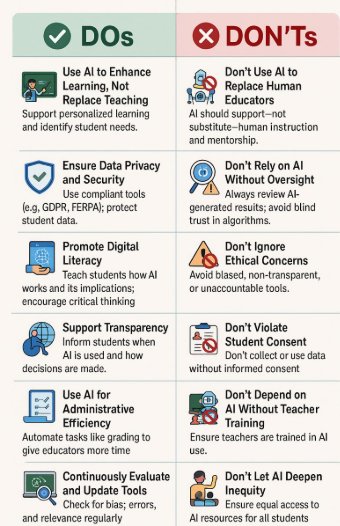 How Students Can Use AI Responsibly in Their Studies and Projects