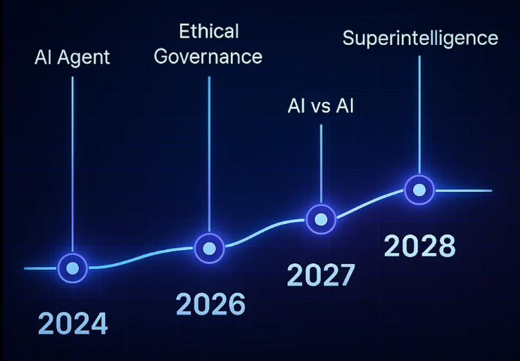 Top AI Innovations That Will Define 2027 image 2